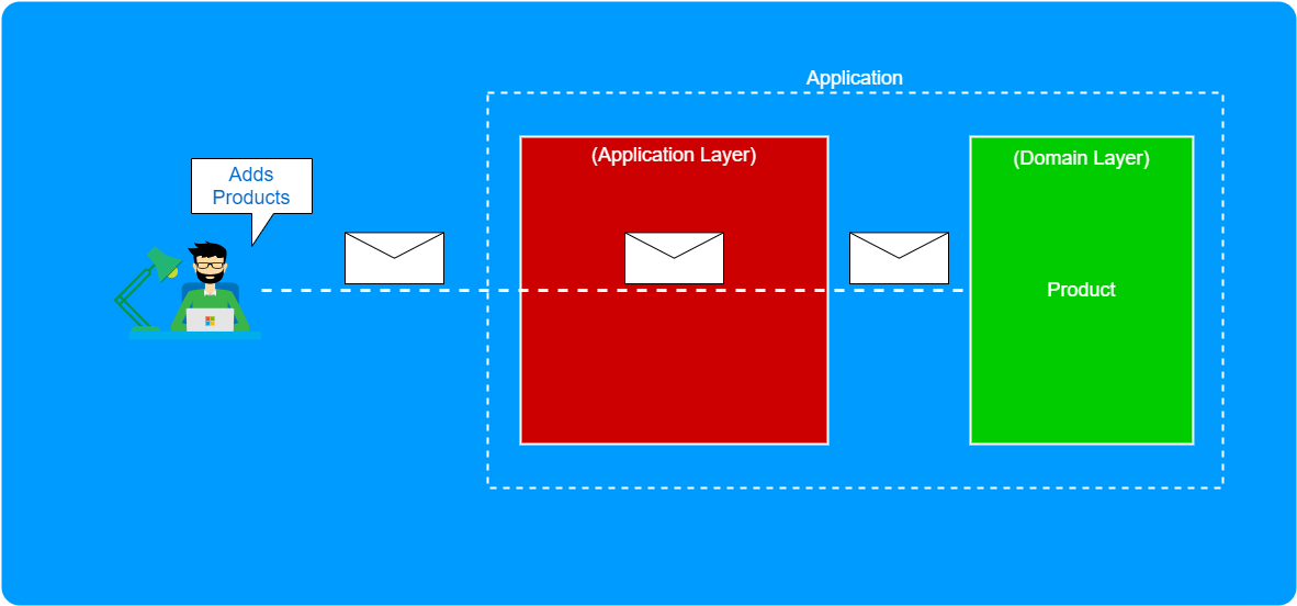 Decorator Pattern Overview